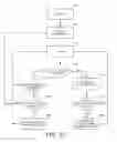 Fig. 98 - Methods for determining a touch location on a touch screen