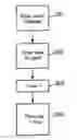 Fig. 01 - Management of routing topology in a network