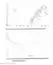 Fig. 07 - Solid state forms of laquinimod and its sodium salt