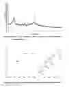 Fig. 08 - Solid state forms of laquinimod and its sodium salt