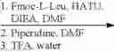 Fig. 197 - Antibacterial agents
