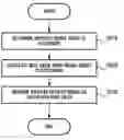 Fig. 01 - Apparatus and method for correcting error of gyro sensor in mobile robot