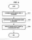 Fig. 06 - Apparatus and method for correcting error of gyro sensor in mobile robot
