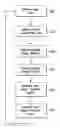 Fig. 01 - Power profile management method and system