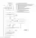 Fig. 08 - Method and apparatus for managing an energy consuming load