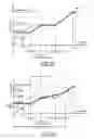 Fig. 05 - Engine power elevation and active battery charge energy management strategies for plug-in hybrid electric vehicles