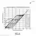 Fig. 09 - Engine power elevation and active battery charge energy management strategies for plug-in hybrid electric vehicles