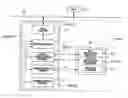 Fig. 01 - Vehicle device controller and temperature sensor anomaly detection method therefor