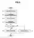 Fig. 06 - Vehicle device controller and temperature sensor anomaly detection method therefor
