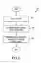 Fig. 07 - Direct injection alcohol engine with boost and spark control