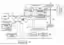 Fig. 01 - PTO control system