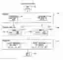 Fig. 01 - Data storage system and method by shredding and deshredding