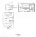 Fig. 03 - Authorization of server operations