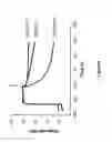 Fig. 07 - Immunosuppressive polypeptides and nucleic acids