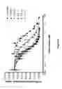Fig. 08 - Immunosuppressive polypeptides and nucleic acids
