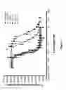 Fig. 09 - Immunosuppressive polypeptides and nucleic acids