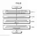 Fig. 07 - Exposure determining method, method of manufacturing semiconductor device, and computer program product