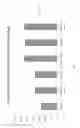 Fig. 06 - CONSUMABLE ANALYTICAL PLASTICWARE COMPRISING HIGH-SOLUBILITY PLASTICS