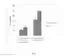Fig. 07 - CONSUMABLE ANALYTICAL PLASTICWARE COMPRISING HIGH-SOLUBILITY PLASTICS