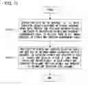 Fig. 18 - Map update data delivery method, map update data delivery device and terminal device