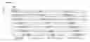 Fig. 01 - Method for mapping physical hybrid automatic repeat request indicator channel