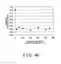 Fig. 42 - SEMICONDUCTOR SUBSTRATE, ELECTRONIC DEVICE AND METHOD FOR MANUFACTURING SEMICONDUCTOR SUBSTRATE