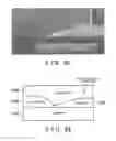 Fig. 62 - SEMICONDUCTOR SUBSTRATE, ELECTRONIC DEVICE AND METHOD FOR MANUFACTURING SEMICONDUCTOR SUBSTRATE