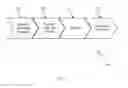 Fig. 02 - Secure connected digital media platform