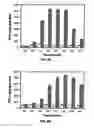 Fig. 06 - METHODS OF STIMULATING IMMUNE RESPONSE IN VIRALLY INFECTED INDIVIDUALS