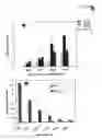 Fig. 04 - COMPOSITION AND METHOD FOR DIAGNOSING FUNGAL DISEASE