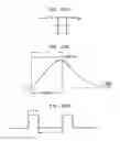 Fig. 197 - Method and system for down-converting an electromagnetic signal, and transforms for same, and aperture relationships