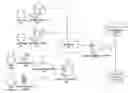 Fig. 01 - Method and system for managing advertisments on a mobile device