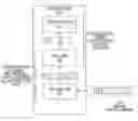 Fig. 01 - Agile network protocol for secure communications using secure domain names