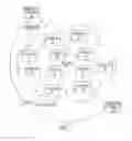 Fig. 02 - Agile network protocol for secure communications using secure domain names