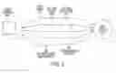 Fig. 10 - Agile network protocol for secure communications using secure domain names