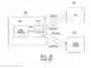 Fig. 29 - Agile network protocol for secure communications using secure domain names