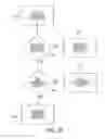 Fig. 31 - Agile network protocol for secure communications using secure domain names
