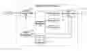 Fig. 01 - Apparatus and method for managing power of an electronic appliance