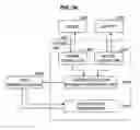 Fig. 25 - Apparatus and method for managing power of an electronic appliance