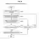 Fig. 31 - Apparatus and method for managing power of an electronic appliance