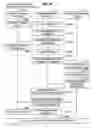 Fig. 34 - Apparatus and method for managing power of an electronic appliance