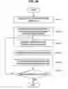 Fig. 36 - Apparatus and method for managing power of an electronic appliance