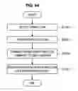 Fig. 51 - Apparatus and method for managing power of an electronic appliance
