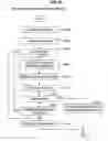 Fig. 52 - Apparatus and method for managing power of an electronic appliance