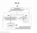 Fig. 59 - Apparatus and method for managing power of an electronic appliance