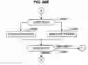 Fig. 64 - Apparatus and method for managing power of an electronic appliance