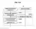 Fig. 70 - Apparatus and method for managing power of an electronic appliance