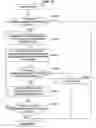 Fig. 73 - Apparatus and method for managing power of an electronic appliance