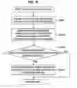 Fig. 74 - Apparatus and method for managing power of an electronic appliance