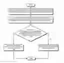Fig. 01 - Optimizing bounds checking using computer algebra